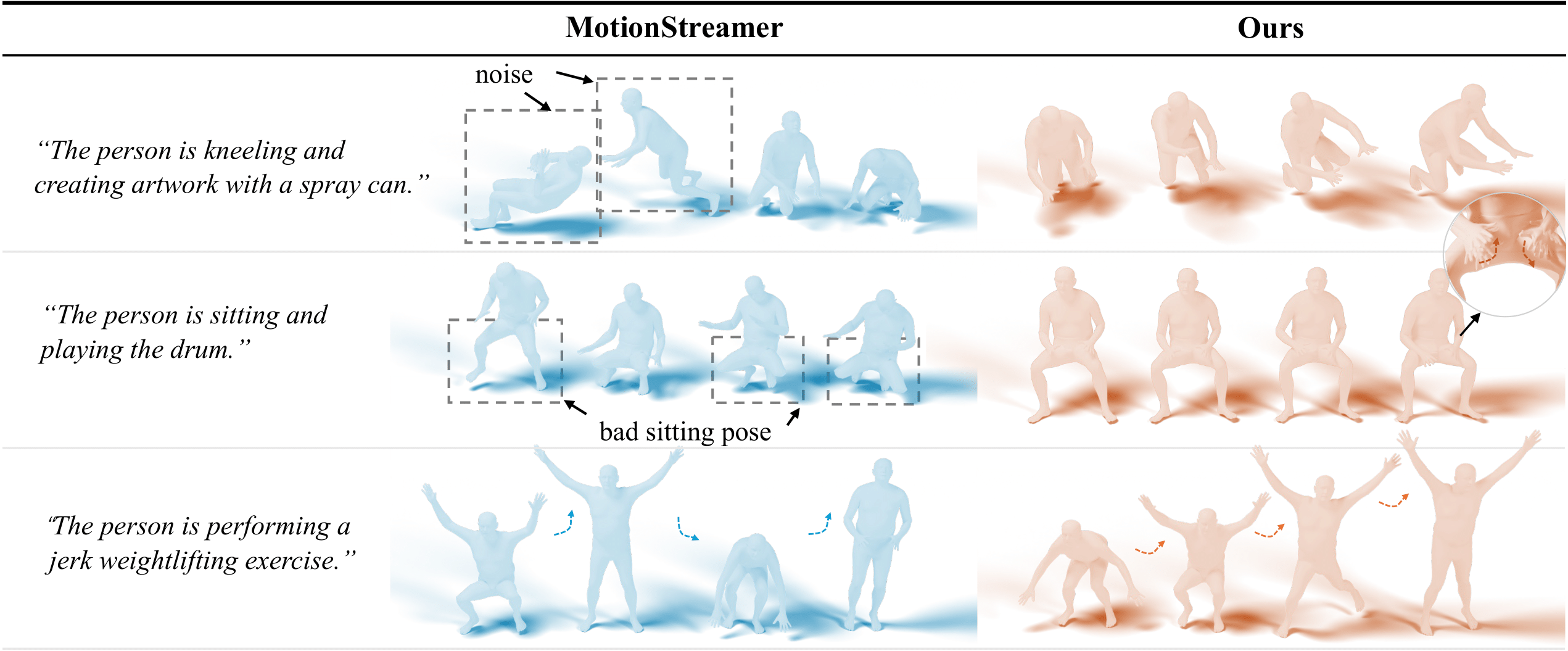 Qualitative Comparisons