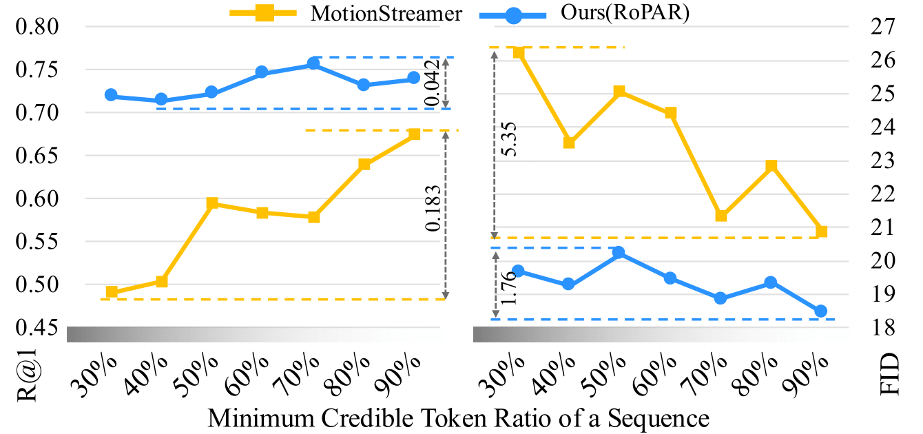 Sensitivity Analysis